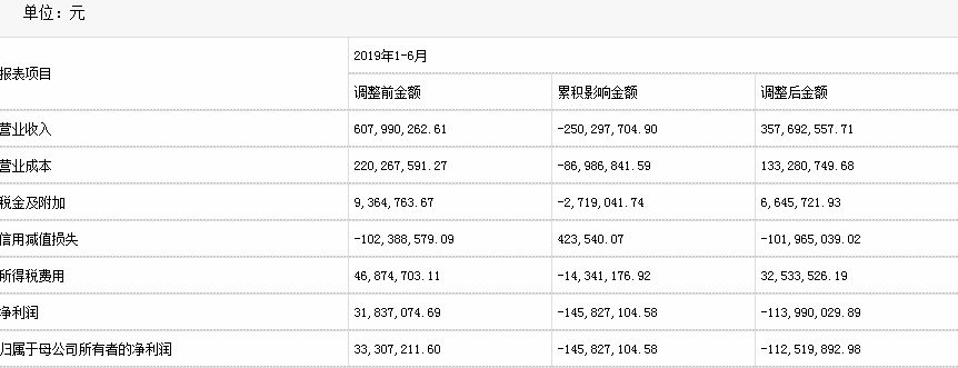 报告|ST网力财务数据披露不准确 实控人刘光等3人收警示函