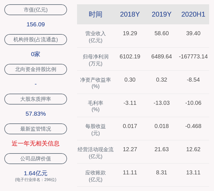 占其|彩虹股份：第二大股东中电彩虹解除质押7150万股
