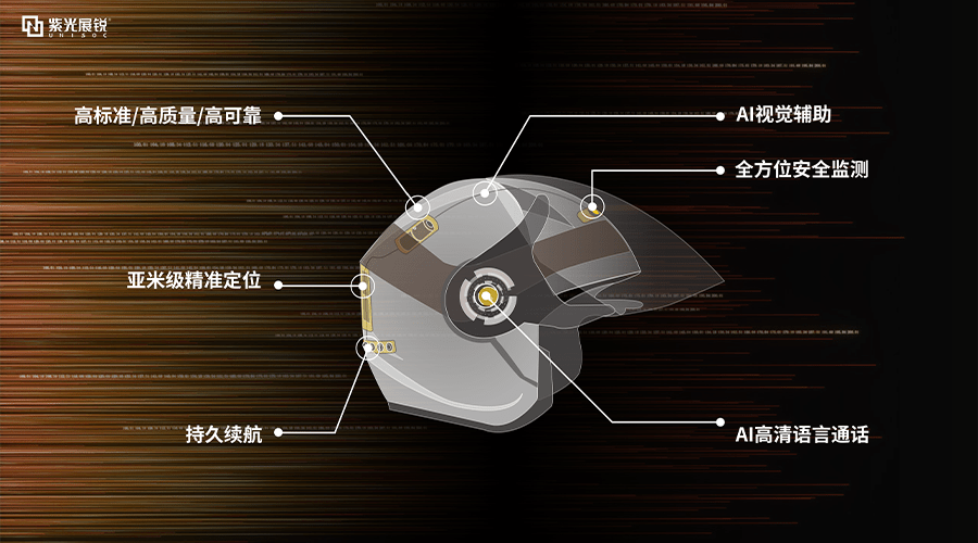 头盔|让骑手更安全，紫光展锐推出全球首款芯片级智能头盔解决方案