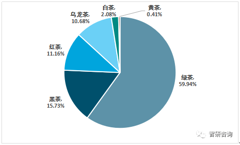 2019年茶叶销售数据