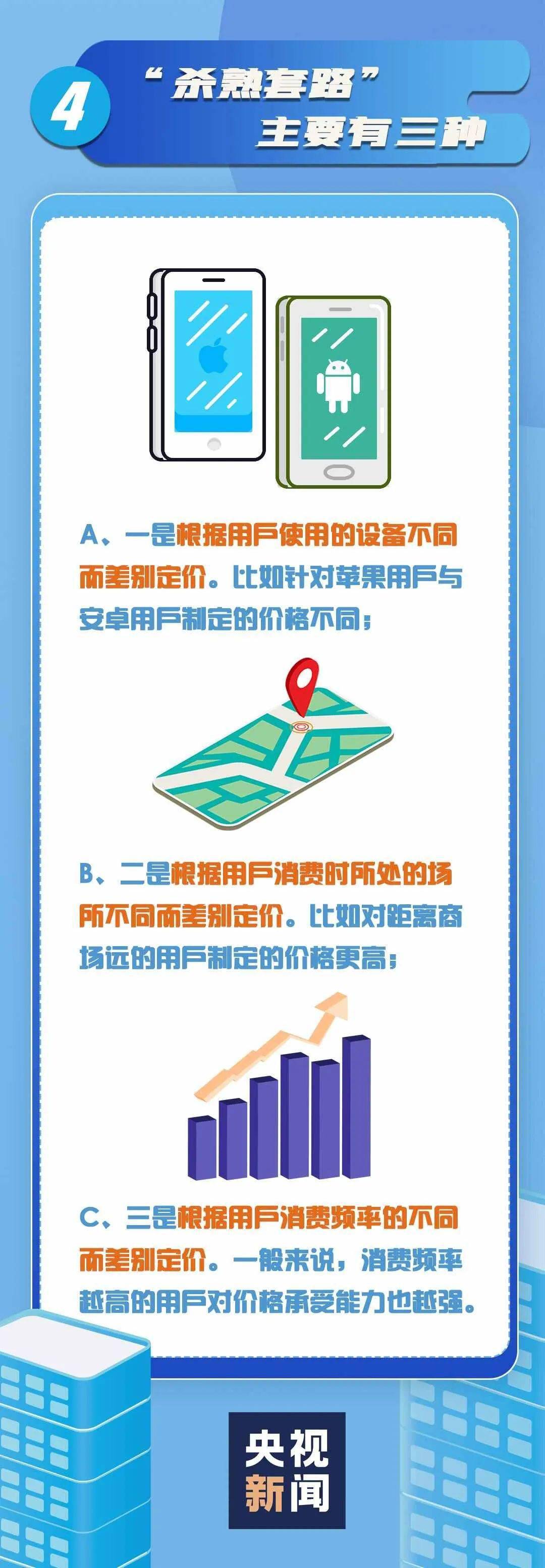 行为|从国庆假期起，大数据“杀熟”行为将被明令禁止！这些套路你中过招吗?