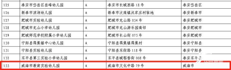 幼儿园|威海11所幼儿园拟推荐为2020年“全国足球特色幼儿园”