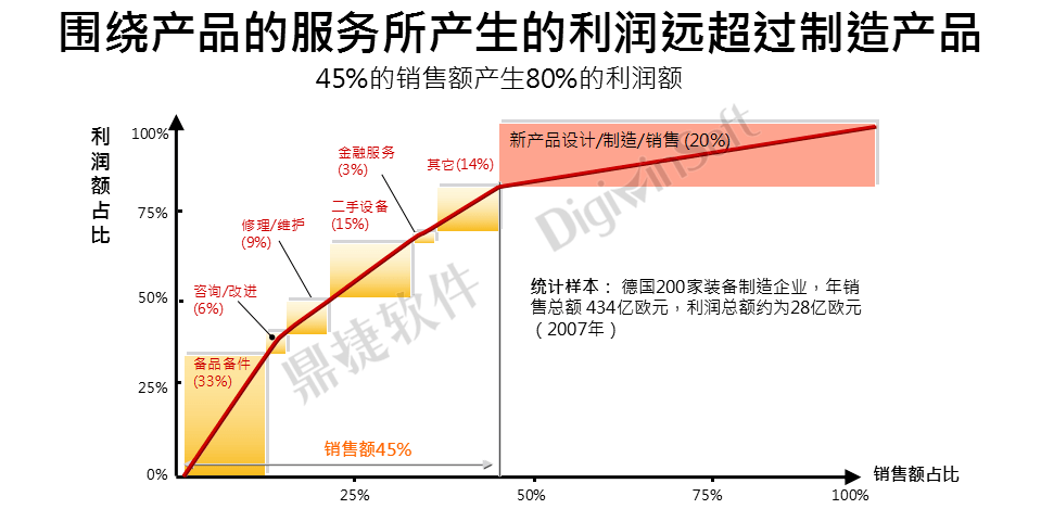 制造业产值和gdp