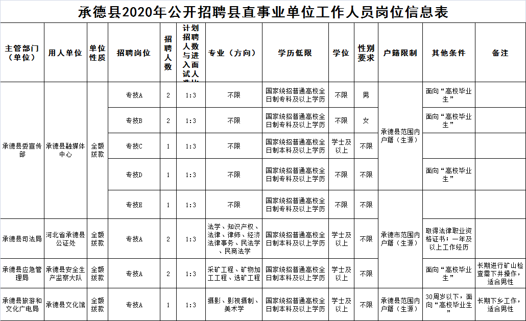 宽城县人口_承德市各区县 围场县人口最多面积最大,宽城县GDP第一