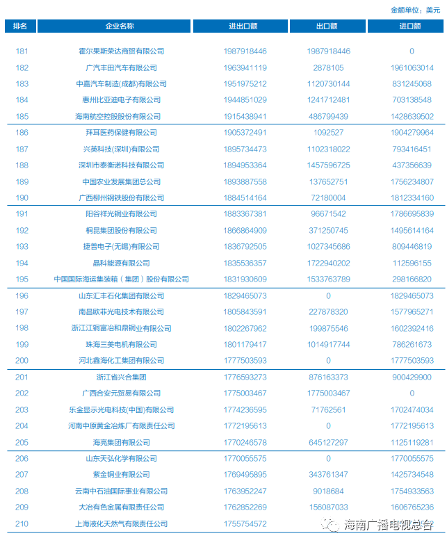 出口贸易排名_出口贸易