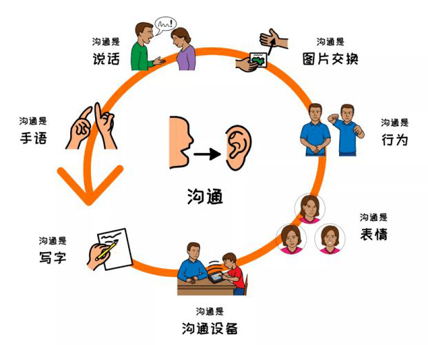 高科技,让孩子学会更好地沟通