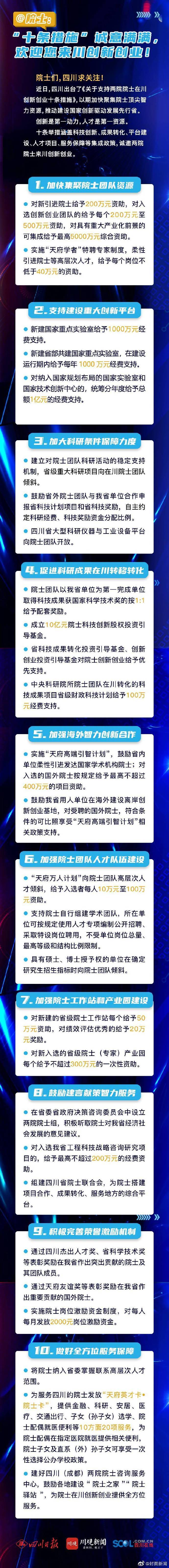 四川|四川发布十条措施支持院士在川创新创业