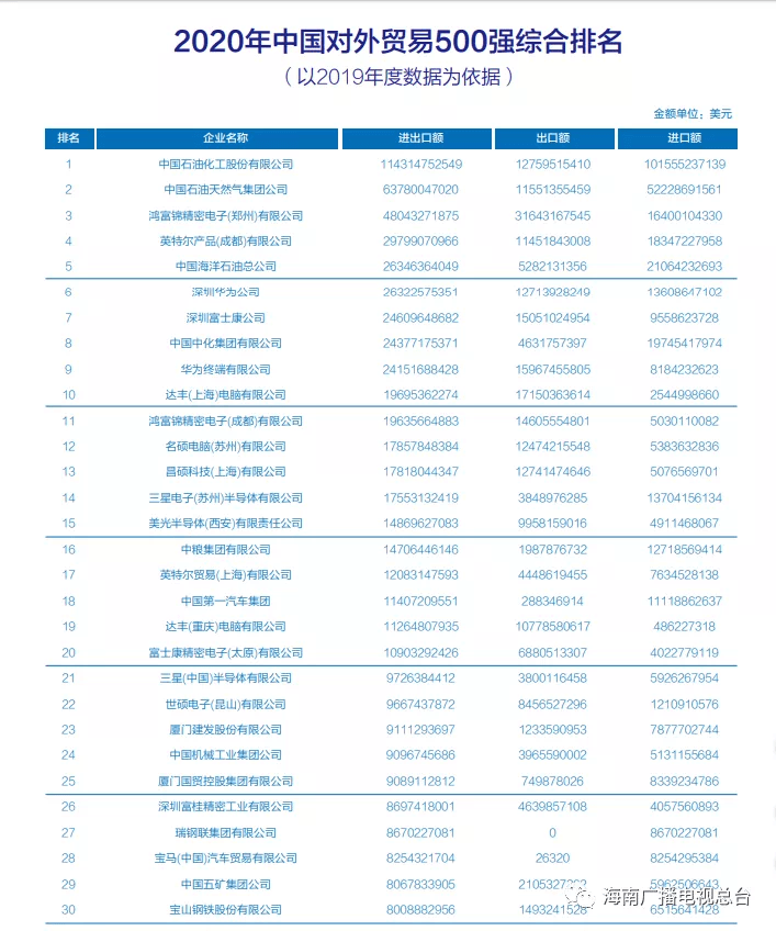 国际贸易排名_国际贸易图片(2)