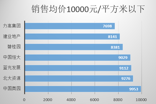 数据|疫情下房子降价没？大数据揭秘：这29家房企卖房均价降了