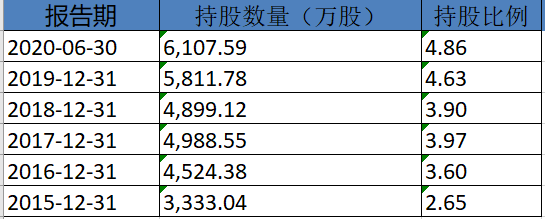 贵州茅台|终于迎来中阳线！最惨海富通吕越超两个月回撤超过20%，机构抱团股跌到头了？