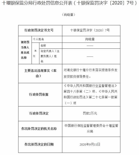 规定|湖北银行十堰违法未落实授信条件放贷 分行俩领导遭罚