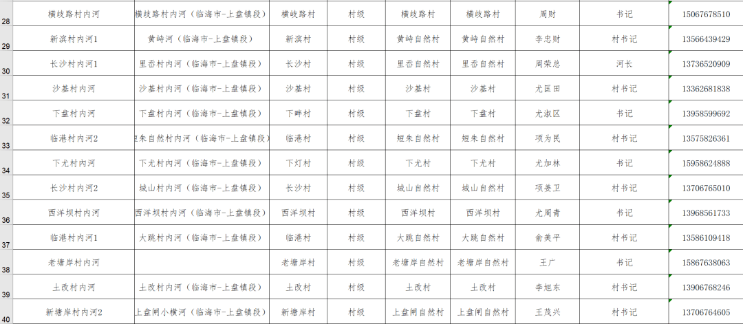 上盘镇gdp多少_上半年各镇街GDP出炉,这些镇发展增速惊人