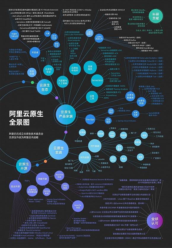 鲁肃|阿里CTO鲁肃：云计算会成为随处可用的基础设施