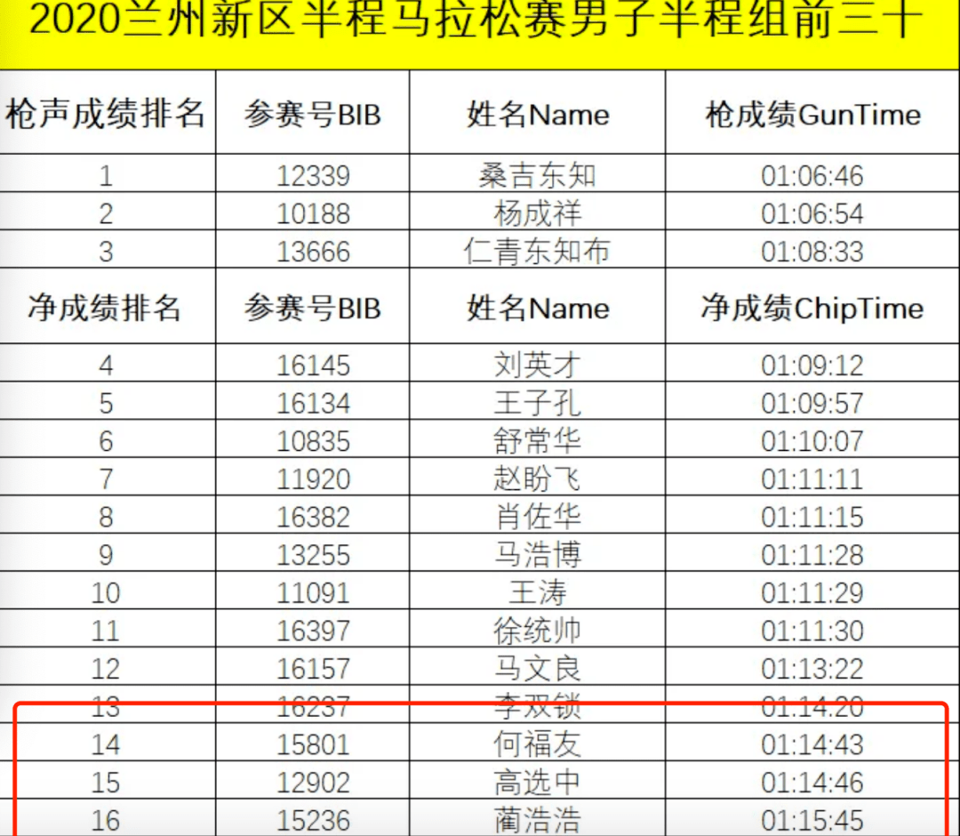 兰州三县六区人口排行_兰州人口迁徙图