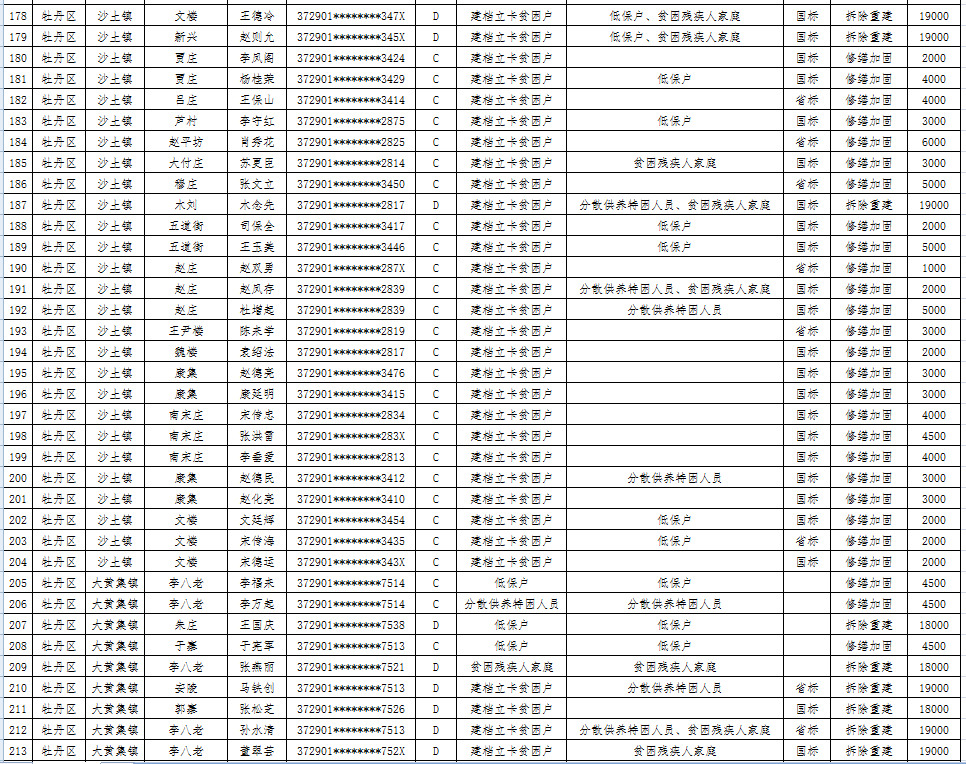 牡丹区2020gdp_菏泽牡丹区2020规划图