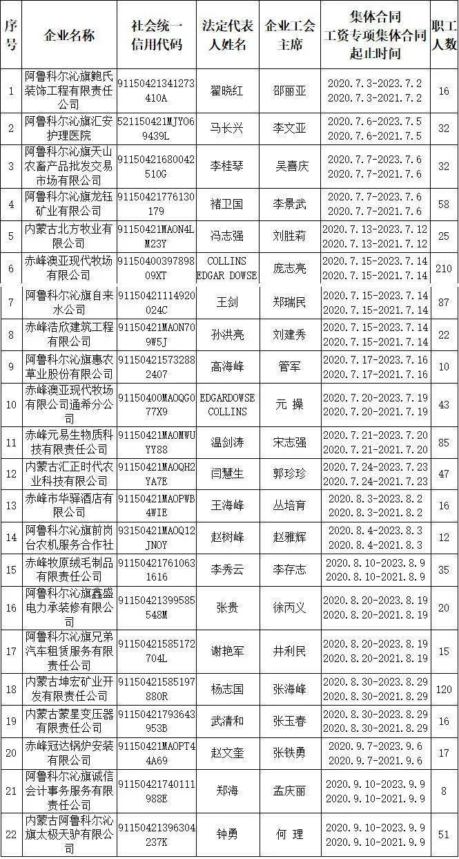 阿鲁科尔沁旗人口2019总人数口_阿鲁科尔沁旗图片