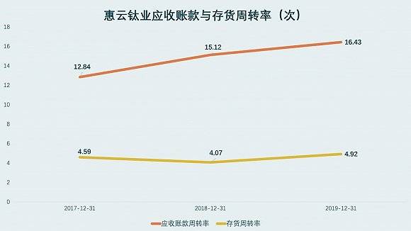 企业|广东钛白粉龙头，惠云钛业逆周期扩产前景可期