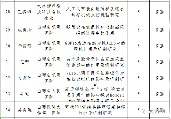 山西2020年人口普查补助标准_山西人口密度分布图