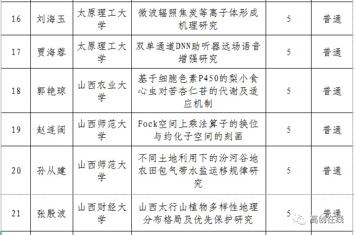 山西2020年人口普查补助标准_山西人口密度分布图