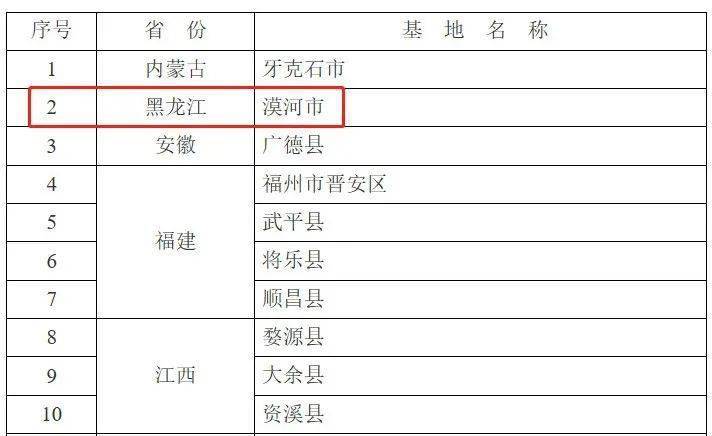 2018吉林省县域户籍人口减少_吉林省地图县市(3)