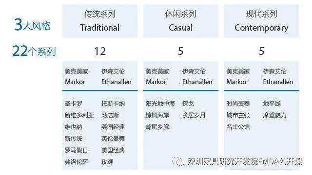 宜家|许柏鸣: 美克与宜家分别如何构筑产品家族