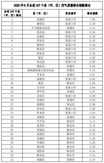 臭氧排名_妇科臭氧治疗过程图片(3)