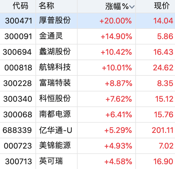 燃料|燃料电池政策东风频起，概念股持续火热，行业将迎快速发展丨牛熊眼