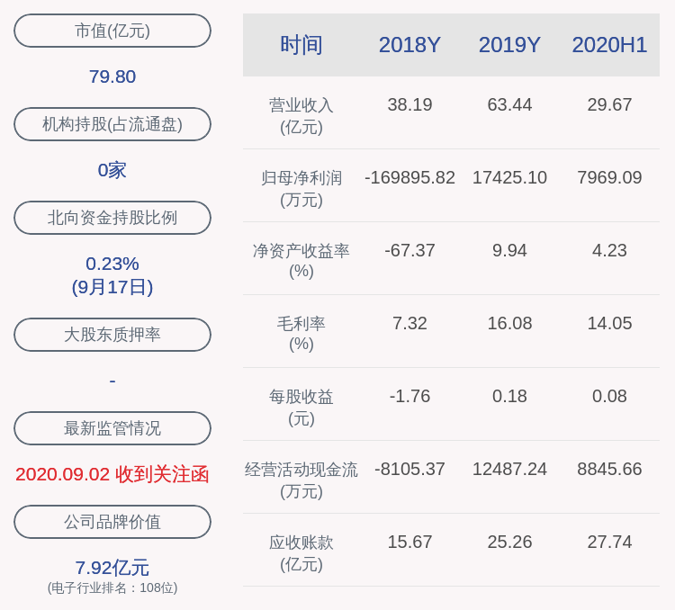 公司|星星科技：股东叶仙玉解质押3000万股，星星集团质押2518万股