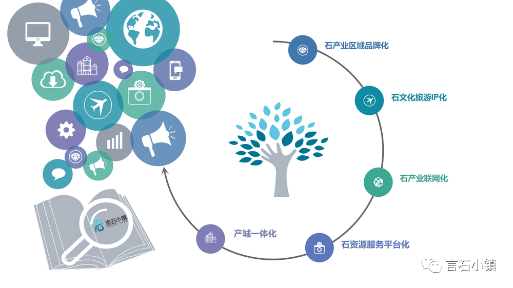 言石实业,作为专业的中国石文化产业运营商,专注于石文化产业整合,石