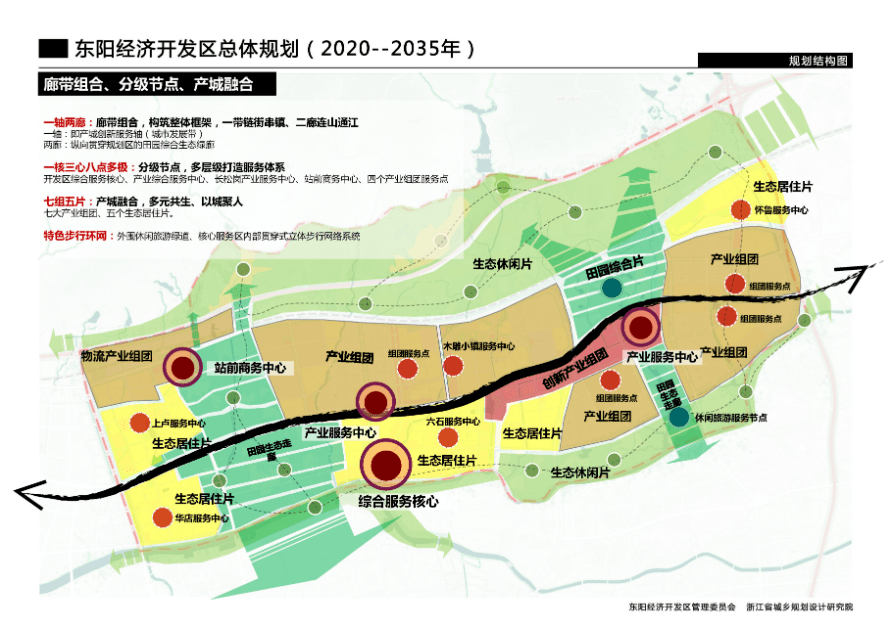 东阳经济开发区总体规划公示公告