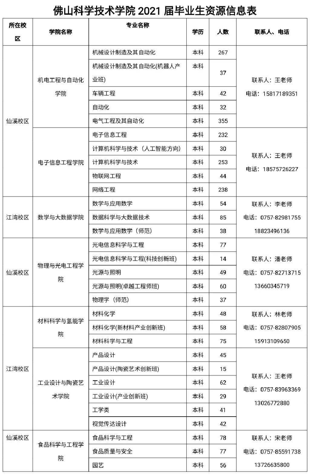 招聘人员信息表_河北一大波事业单位招聘 不少岗位有编制(5)