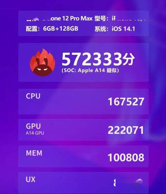 iphone12promax安兔兔跑分出现