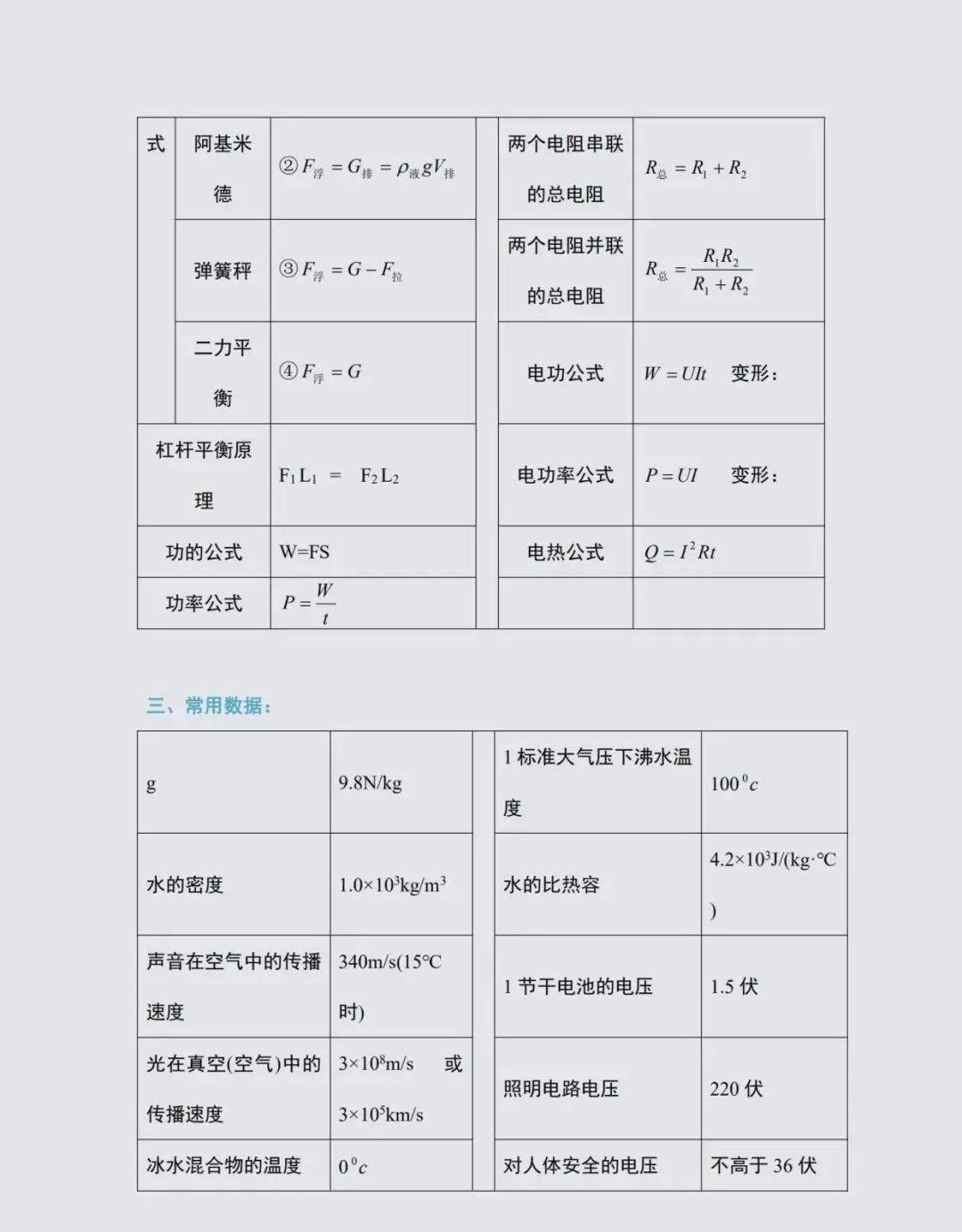 侵权|背熟考试冲高分！物理老师整理：初中2年考点编成几百道填空题