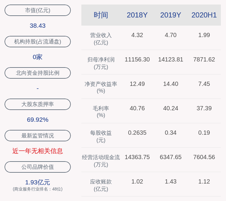 股东|永吉股份：股东云商印务减持218万股，减持计划完成