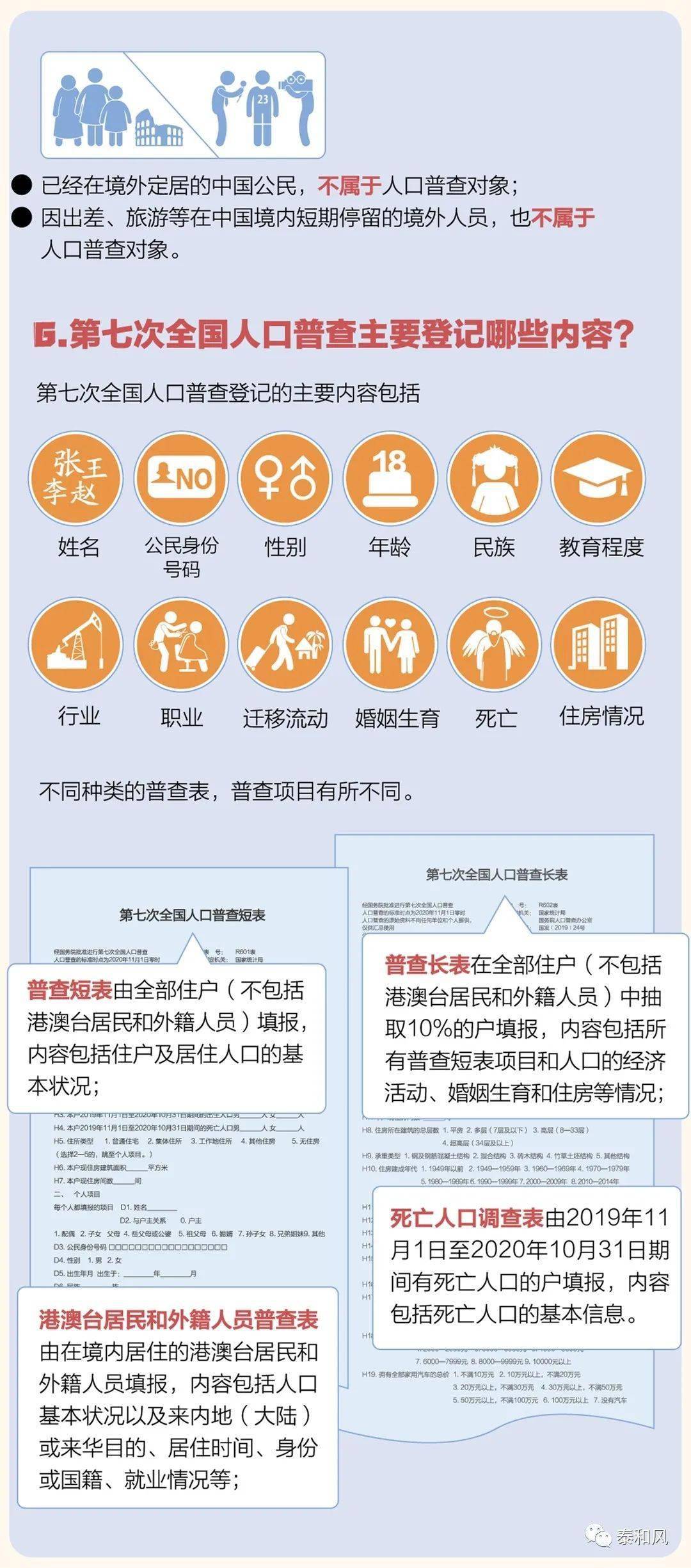 人口大普查准吗_人口普查图片