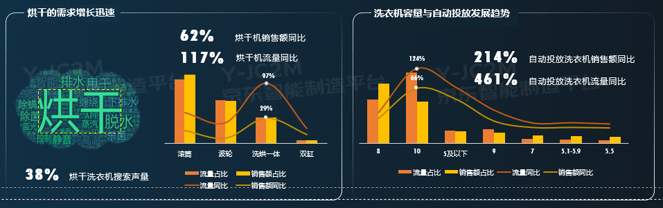 冰洗|京东发布冰洗家电网购十大趋势，除菌冰箱、母婴洗衣机、洗鞋机受热捧