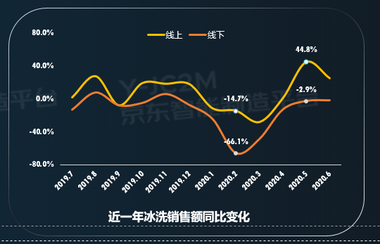 冰洗|京东发布冰洗家电网购十大趋势，除菌冰箱、母婴洗衣机、洗鞋机受热捧