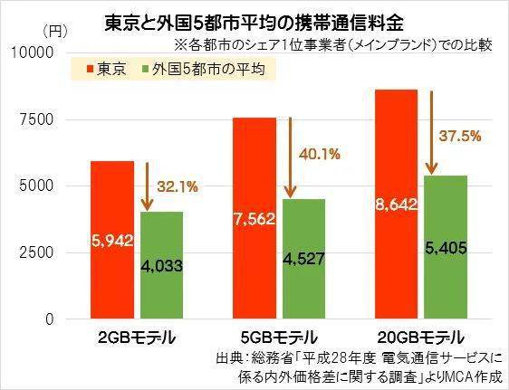 日本打给中国电话费贵吗现在