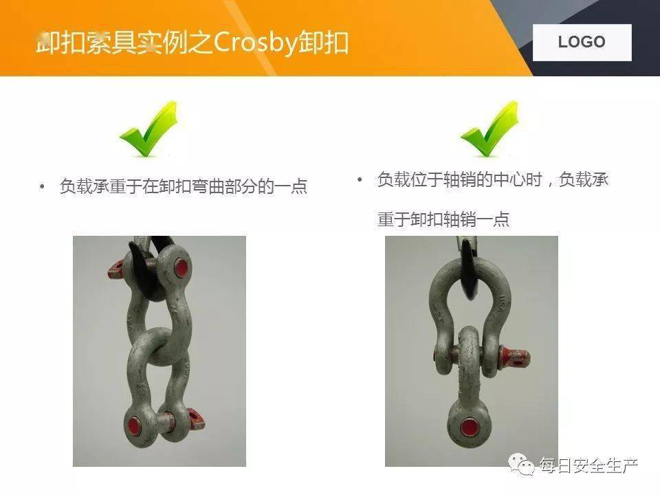 关于两起吊装卸扣事故的通报,附吊索具使用方法及报废标准详解