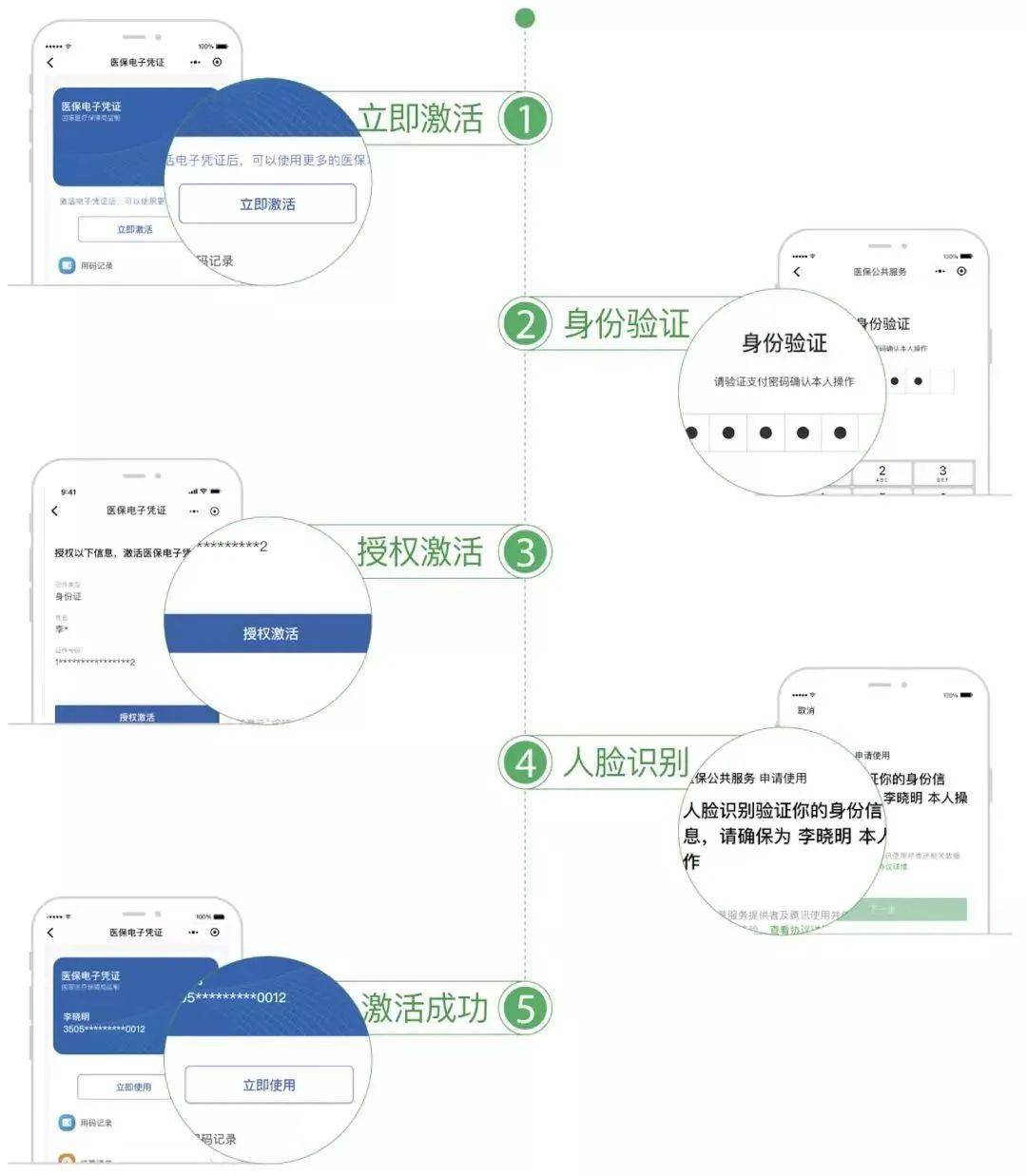 荣成医保局好消息：办理医保可用电子凭证啦