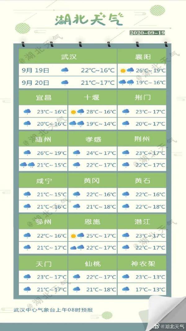 阴天|降雨+降温+大风！新一轮冷空气来了…