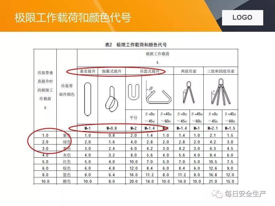 关于两起吊装卸扣事故的通报,附吊索具使用方法及报废标准详解