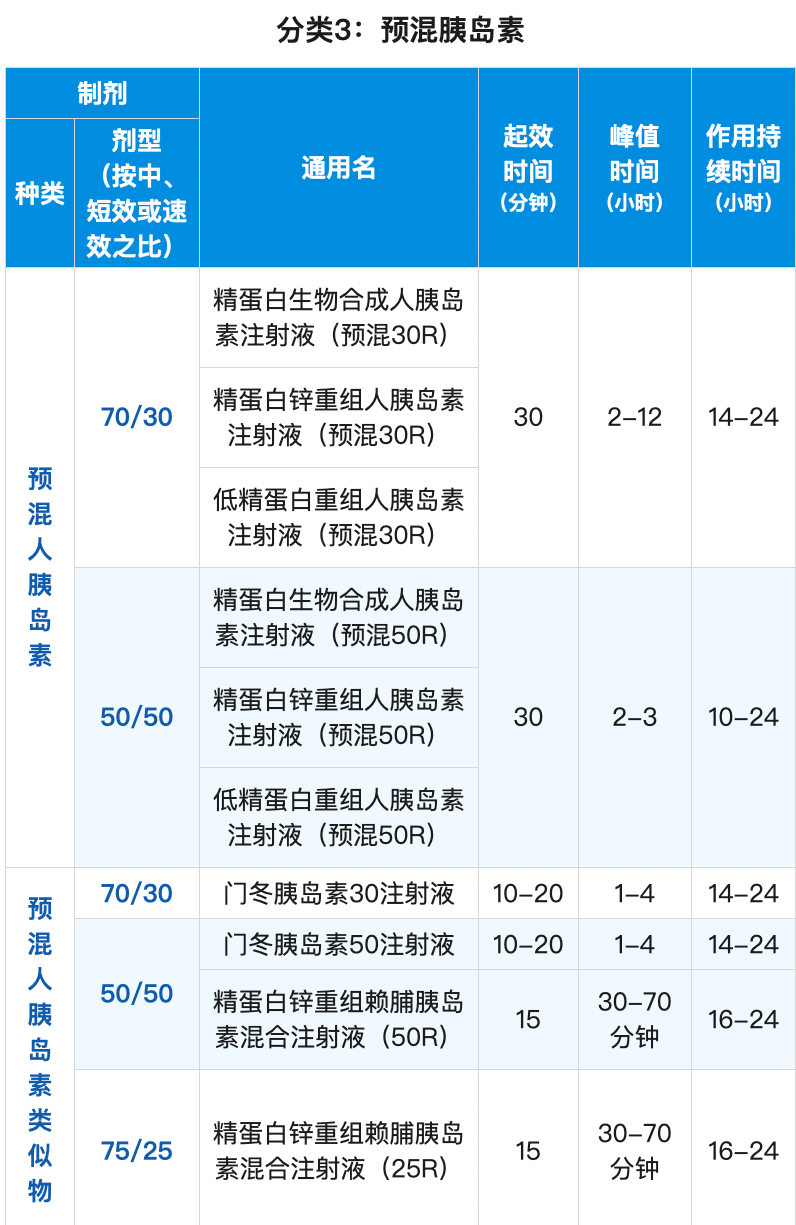 糖尿病迠中国人口_糖尿病足图片(2)