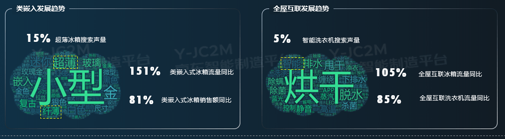 冰洗|京东发布冰洗家电网购十大趋势，除菌冰箱、母婴洗衣机、洗鞋机受热捧