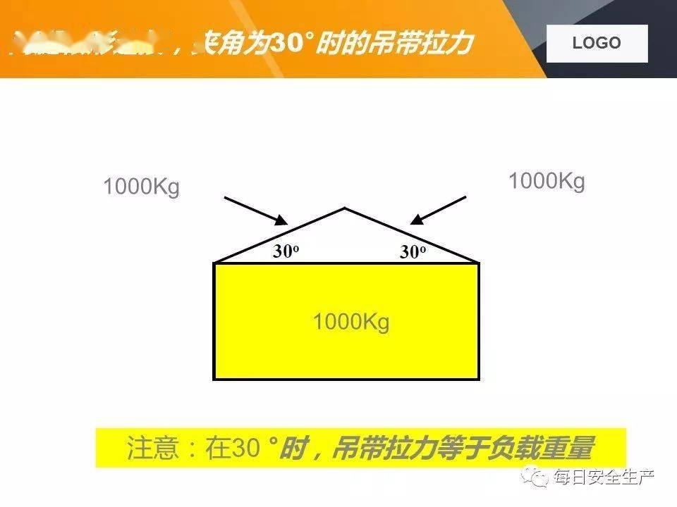 关于两起吊装卸扣事故的通报,附吊索具使用方法及报废标准详解