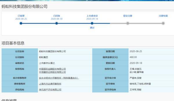 重庆市|上交所同意马云来A股，估值2250亿美元
