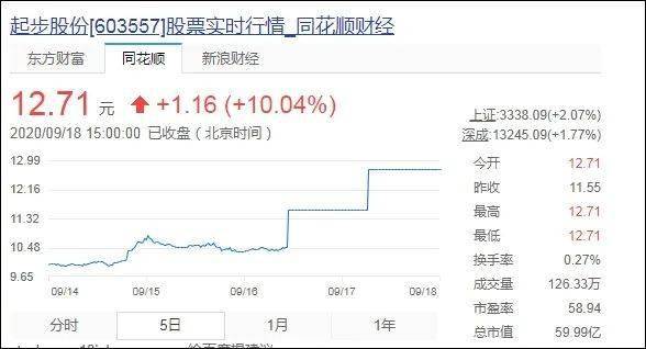 薇娅|直播外的战场：薇娅投了12家，辛巴捧红涨停股、李佳琦爱个人投资