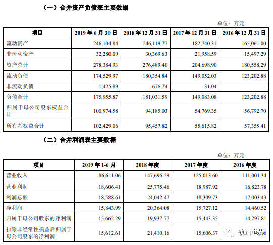 增补人口_人口普查