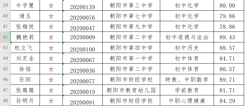 北京朝阳区人口2020_北京朝阳区