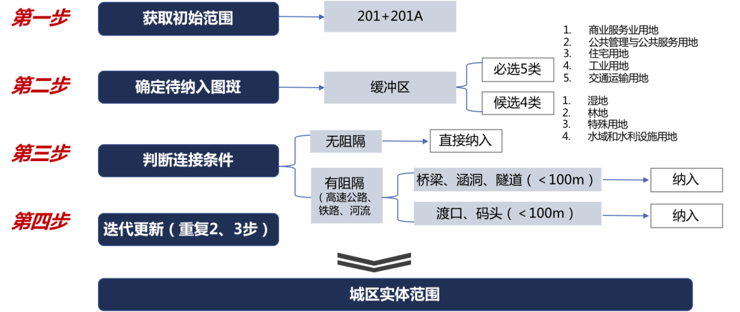 景德镇2019年常住人口_景德镇市区人口分析图